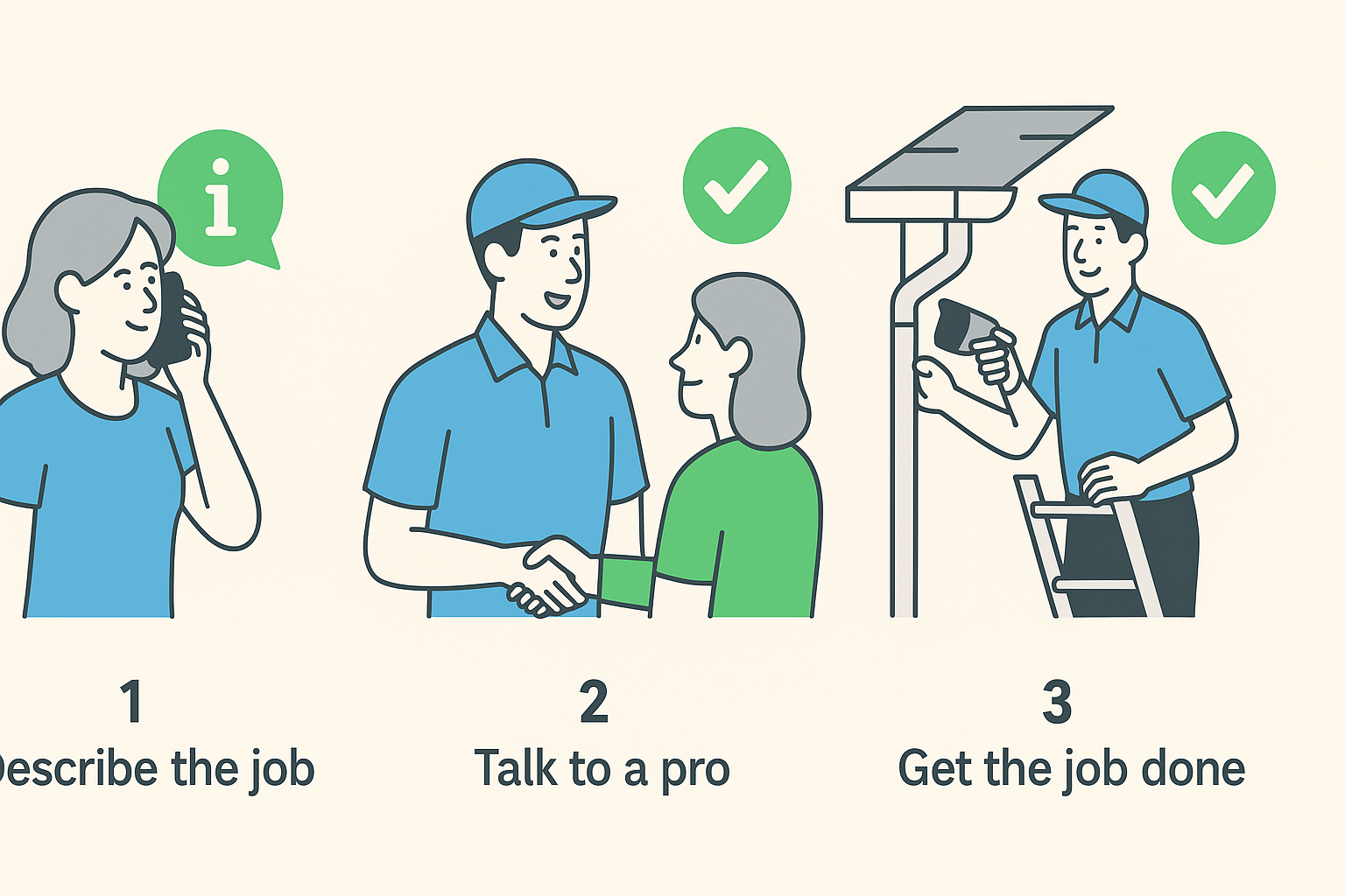 Gutter Guy Melbourne How It Works step-by-step process